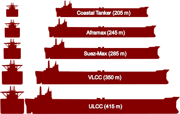 ulcc-graphique-compar-size