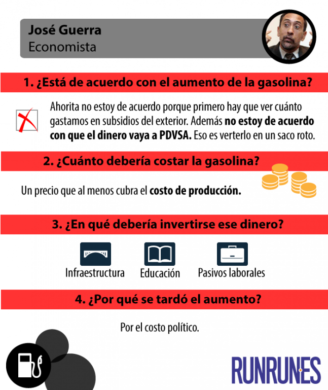 AumentoDeLaGasolina1