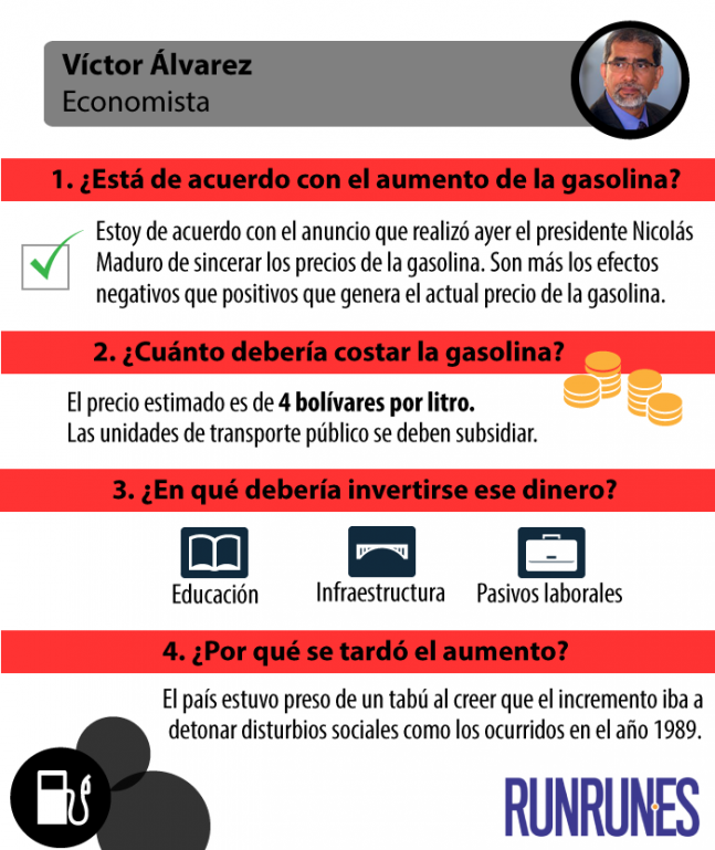 AumentodeLaGasolina3