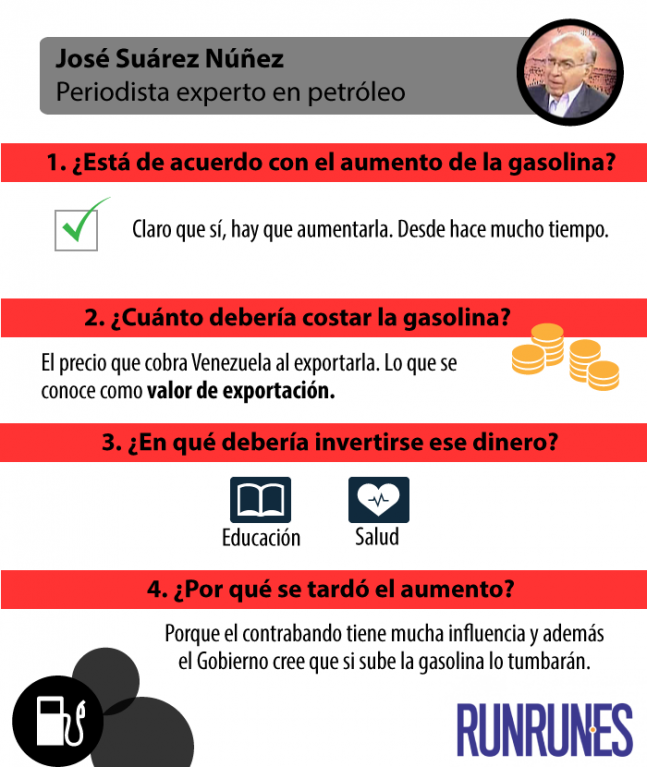 AumentodeLaGasolina4
