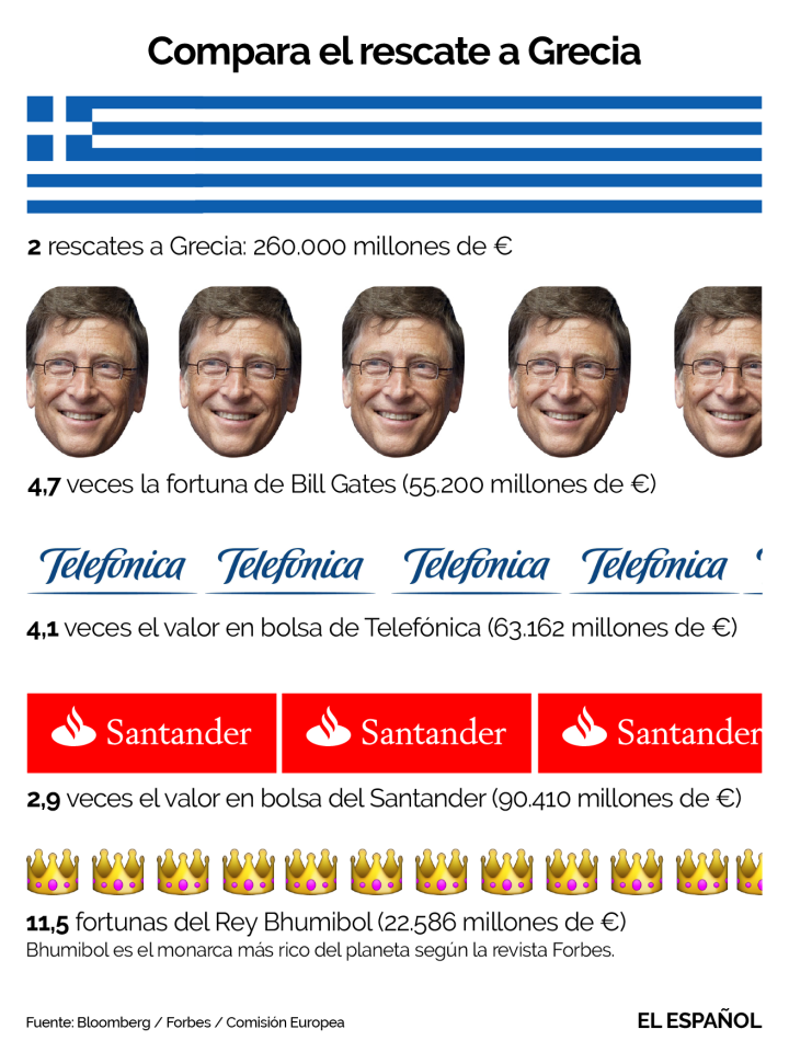 comparacion-Grecia