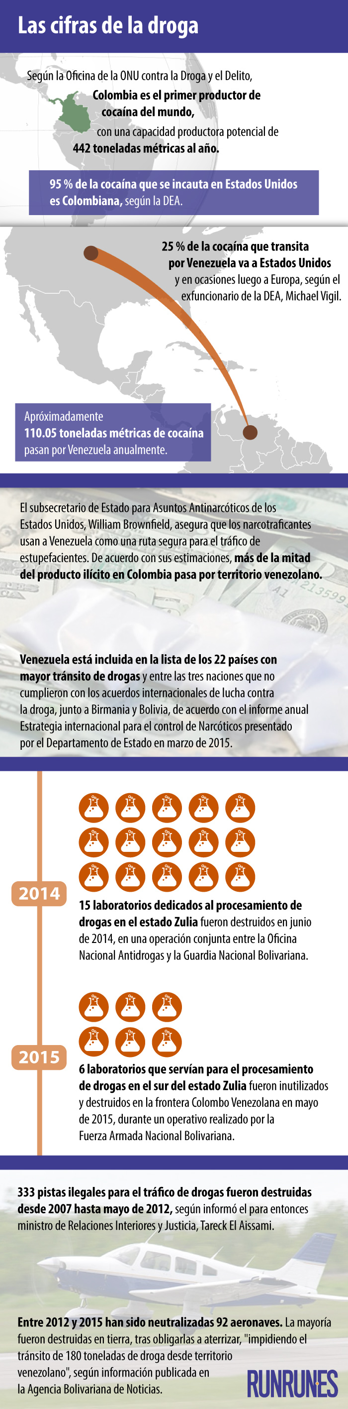 cifras-droga (1)