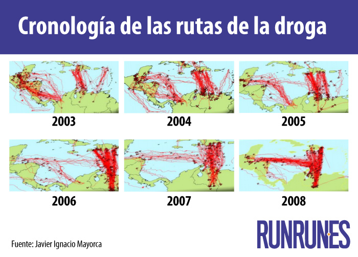cronologia