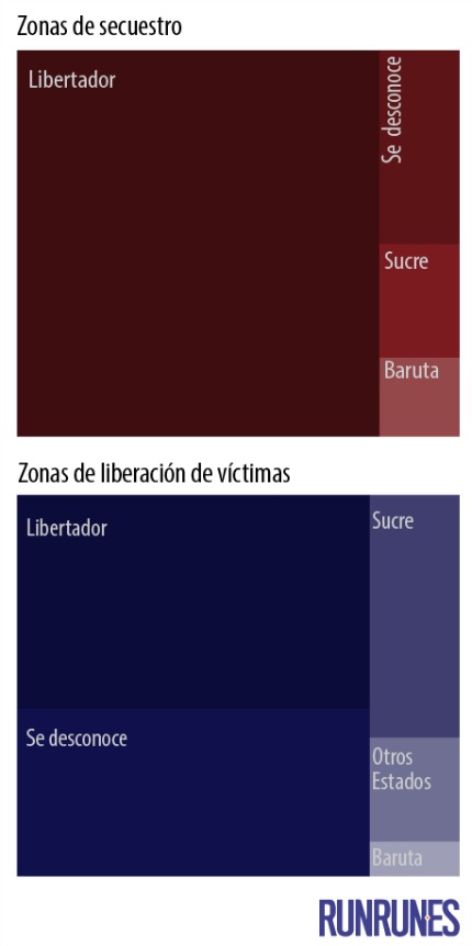 proporcionalidad secuestros