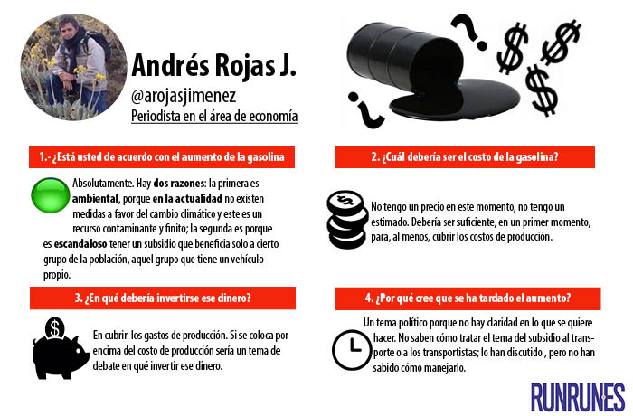 Info-Gasolina-1