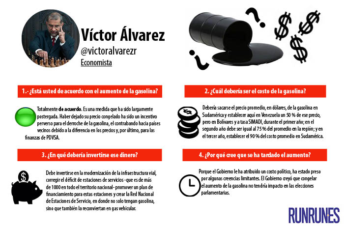 Info-Gasolina-2