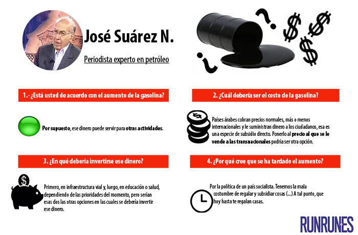 Info-Gasolina-4
