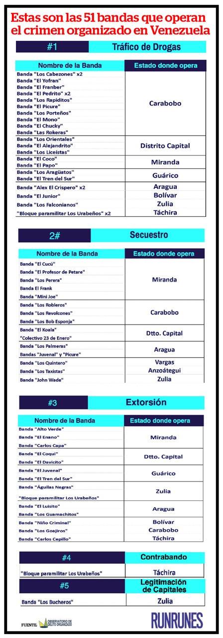 51 bandas