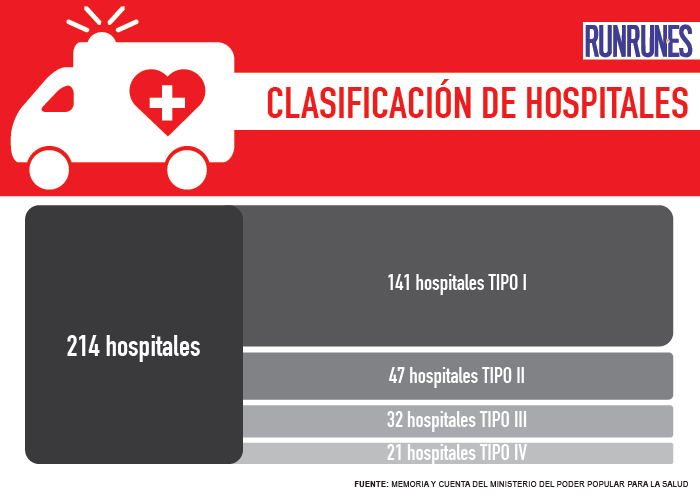 Hospitales-01