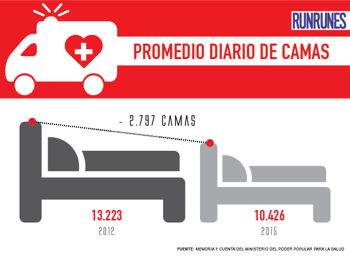 Hospitales-02