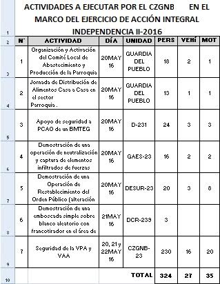 agenda