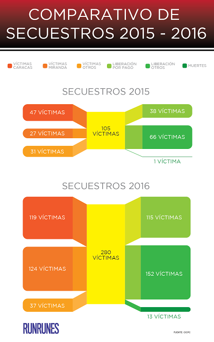infosecuestro