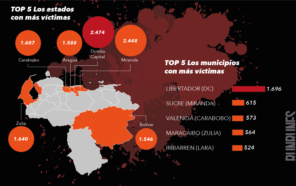 muertes-2016_v3-06-copia