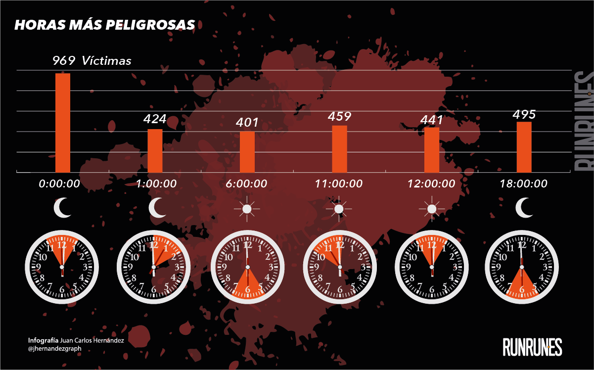 muertes-2016_v3-07