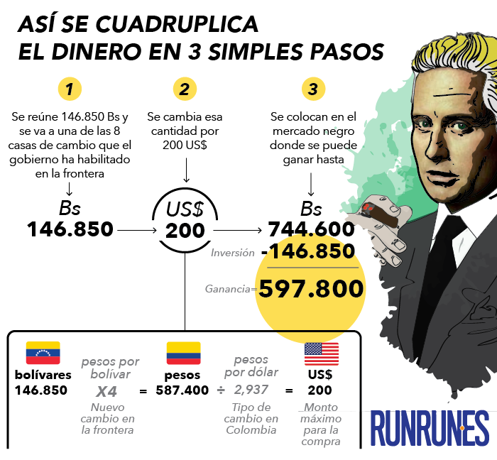 cambio fronteraV2-01