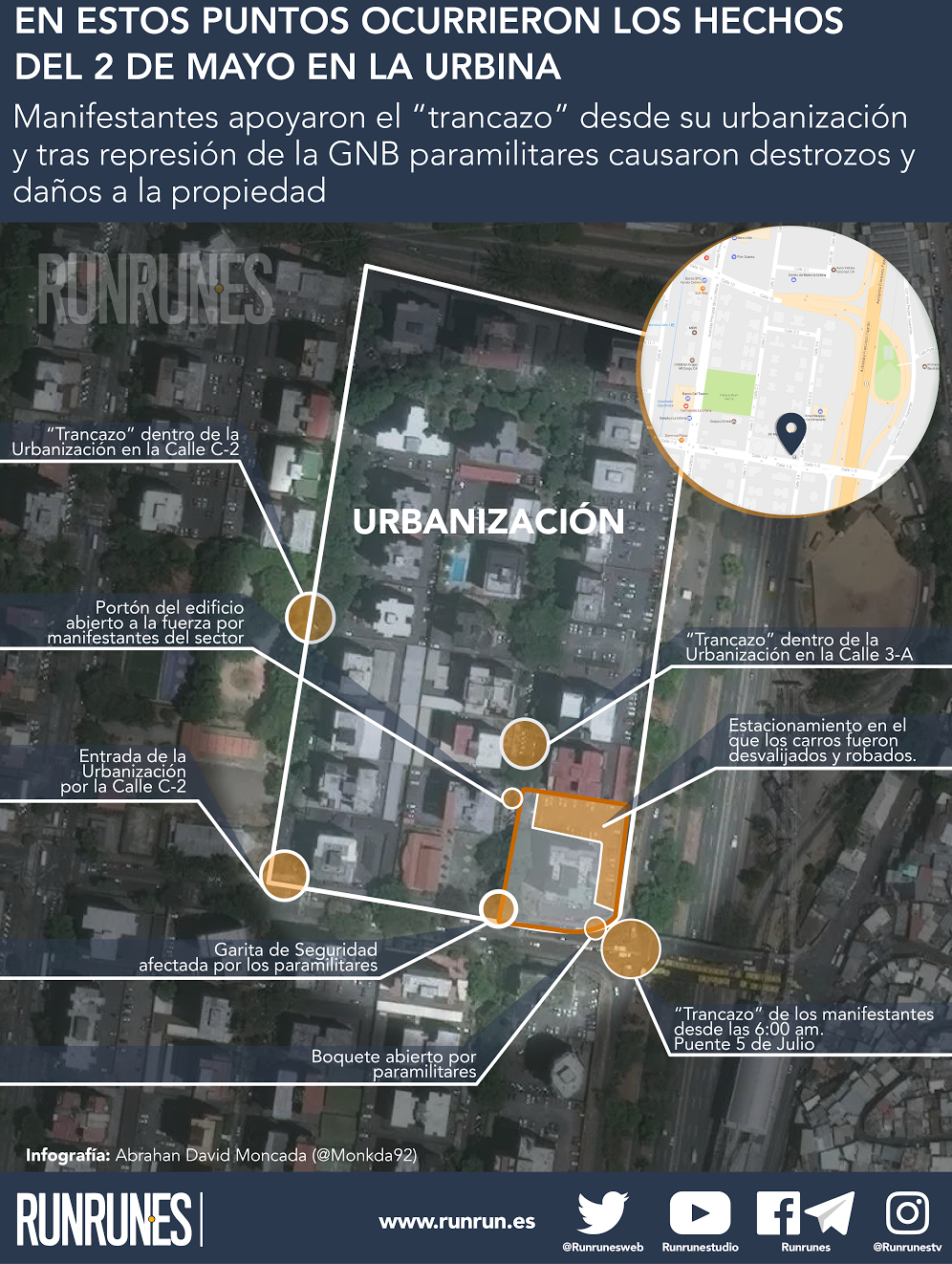 info