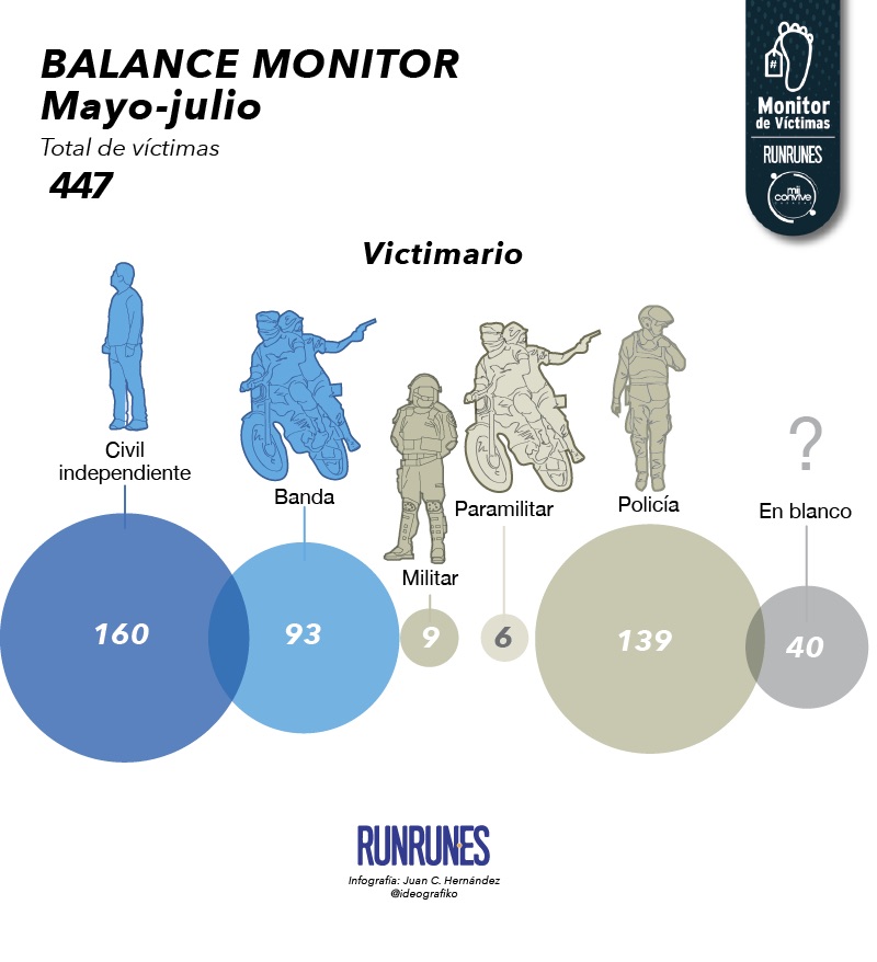 monitorjulioRR_04_0809
