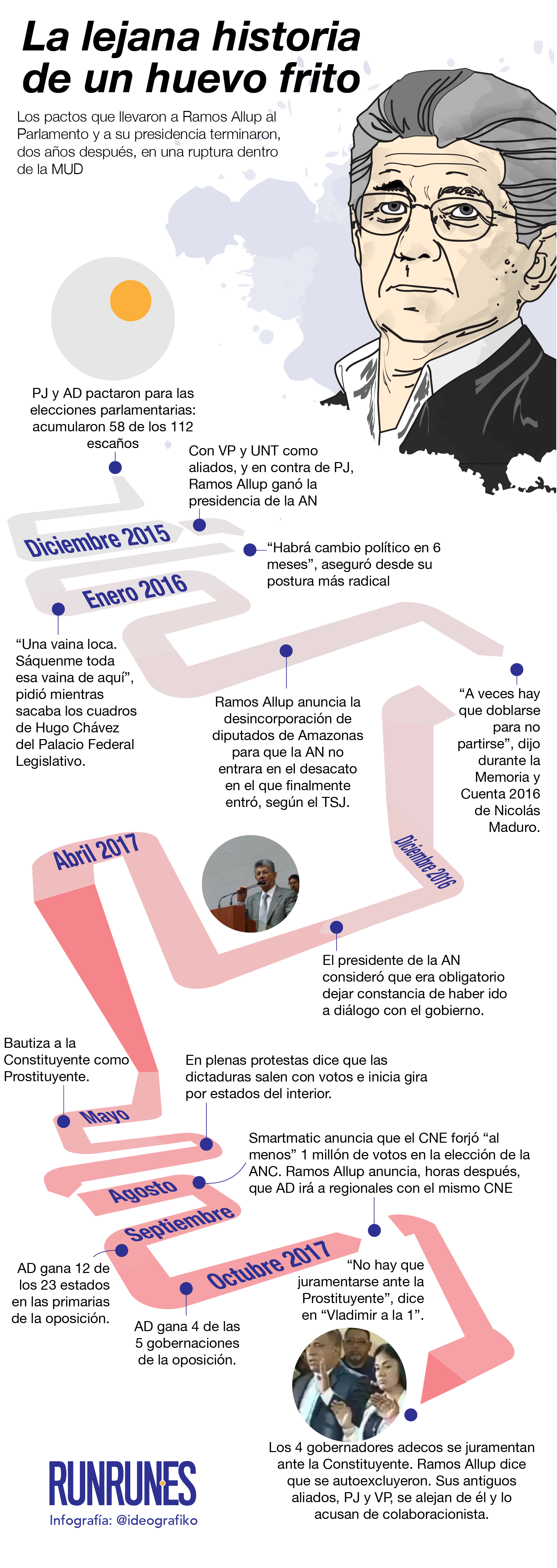 LDT_HRamos_V6-01