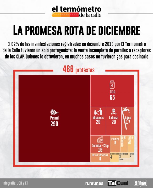 Protestas pernil 2018