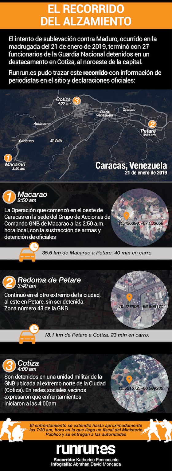infografia_reocrridodelossublevados