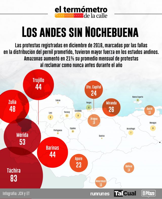 Protestas pernil Andes
