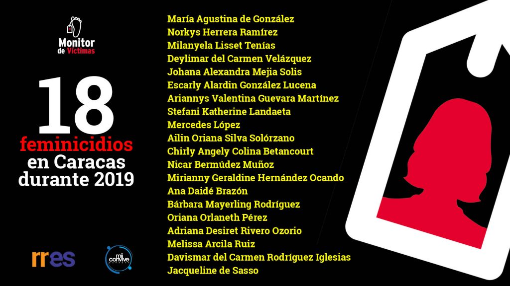 18 muertes de mujeres que el Estado ignoró