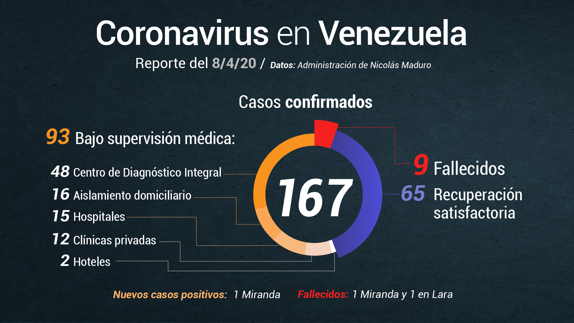 Nicolás Maduro