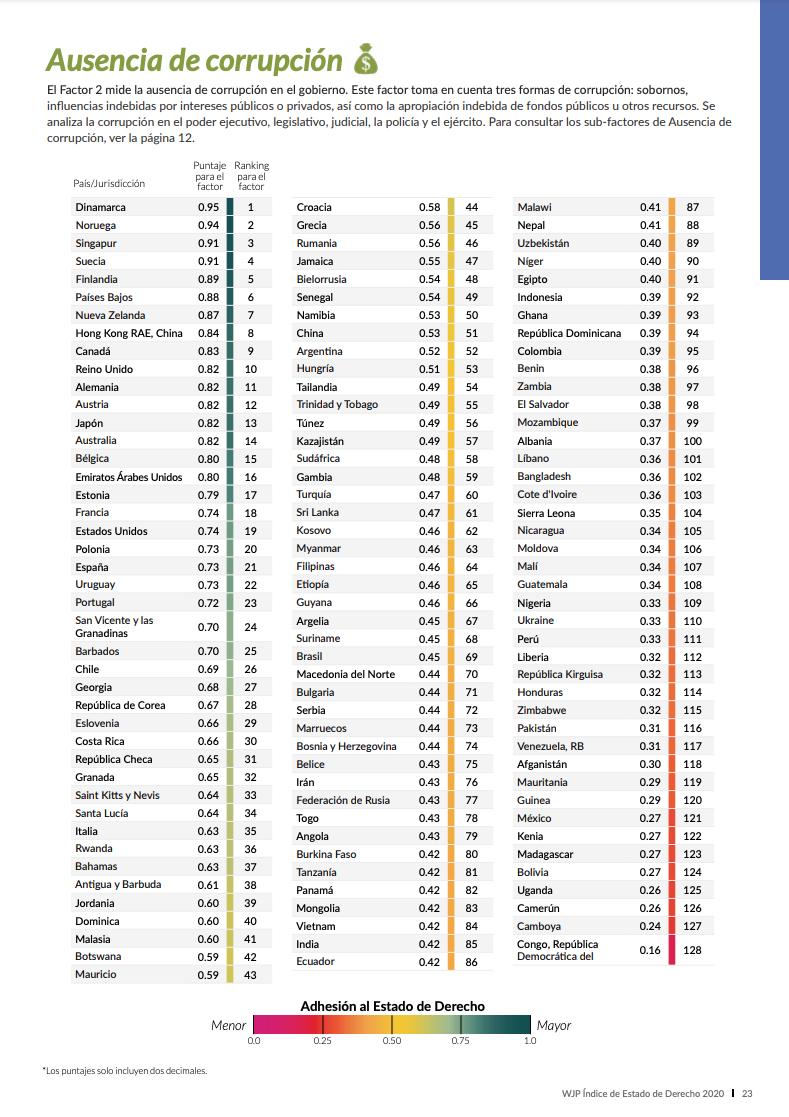 Venezuela quedó de último en el ranking mundial de Estado de Derecho ...