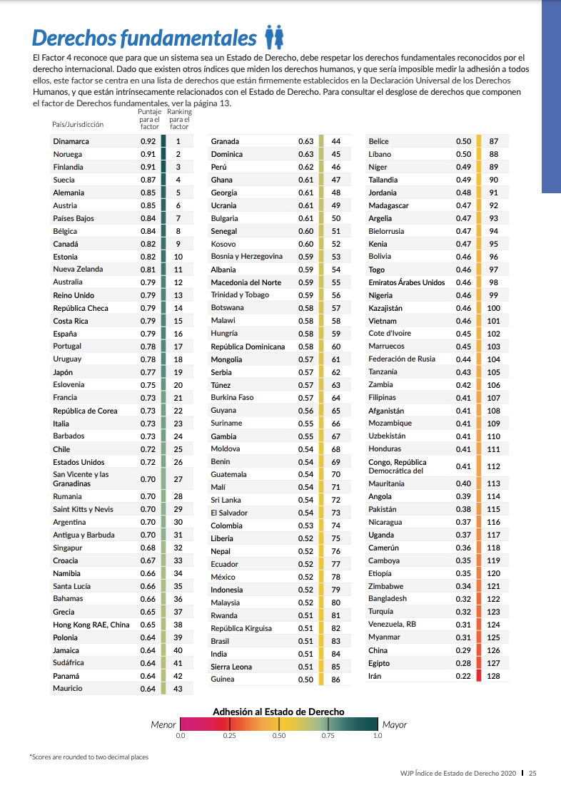 Venezuela quedó de último en el ranking mundial de Estado de Derecho ...