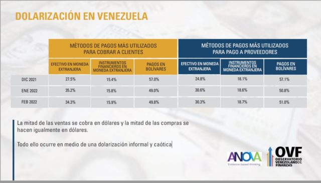 OVF dolarización venezuela