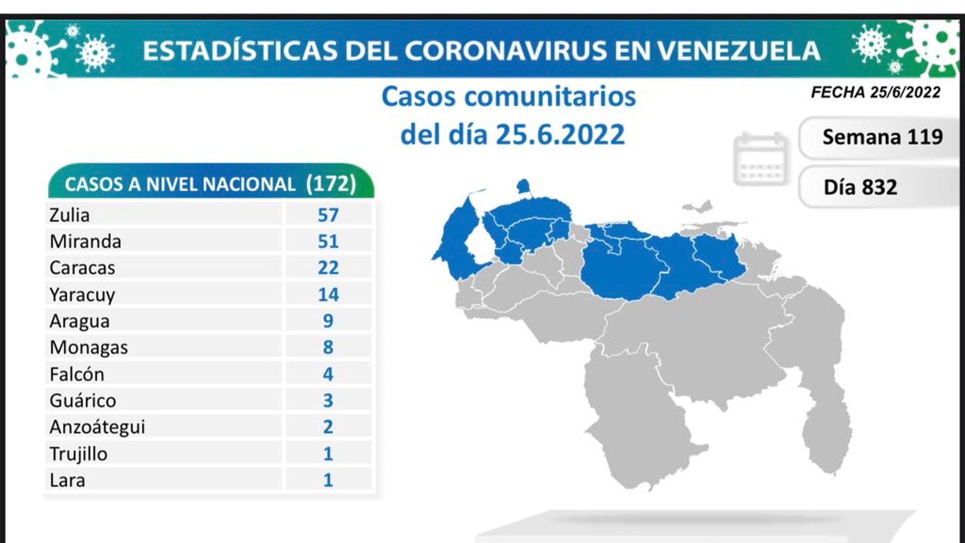 aumentos de casos de COVID-19