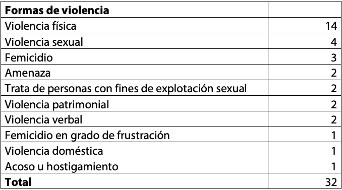 violencia