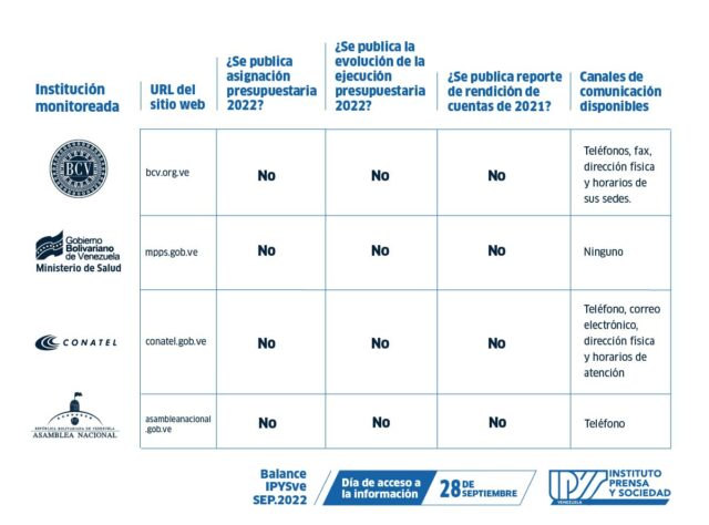 IPYS