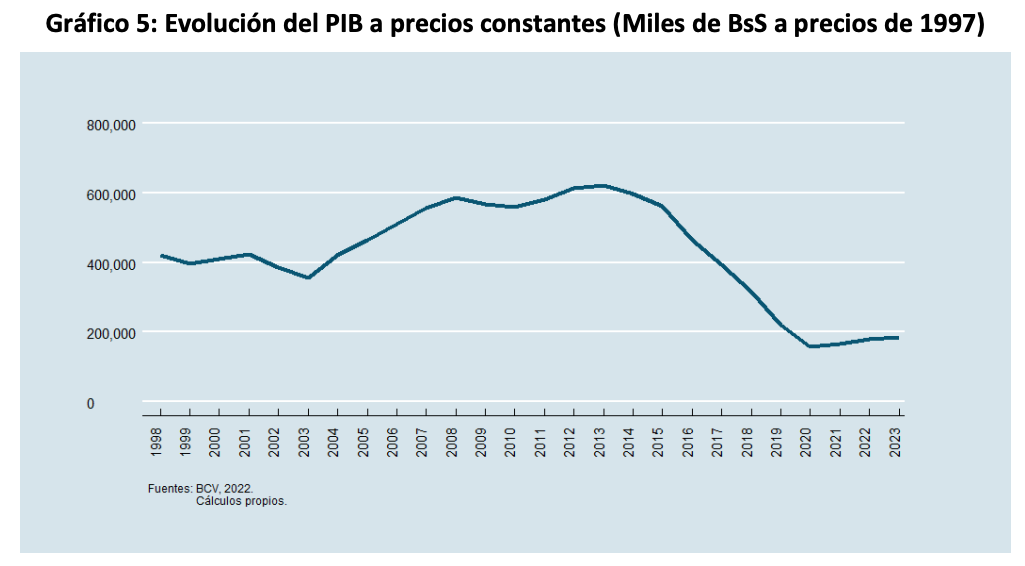 cierre de 2022