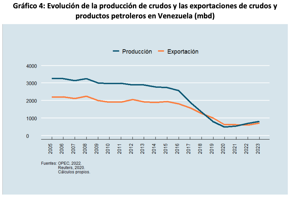 cierre de 2022