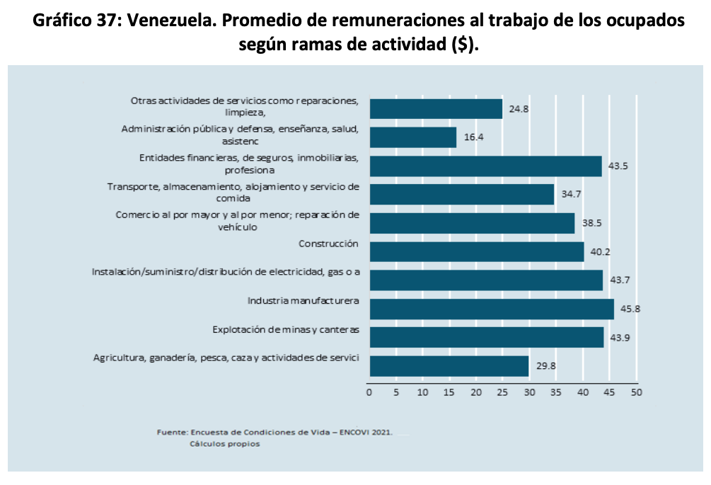 trabajo formal