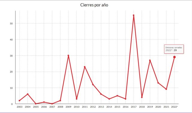 emisoras radio venezuela