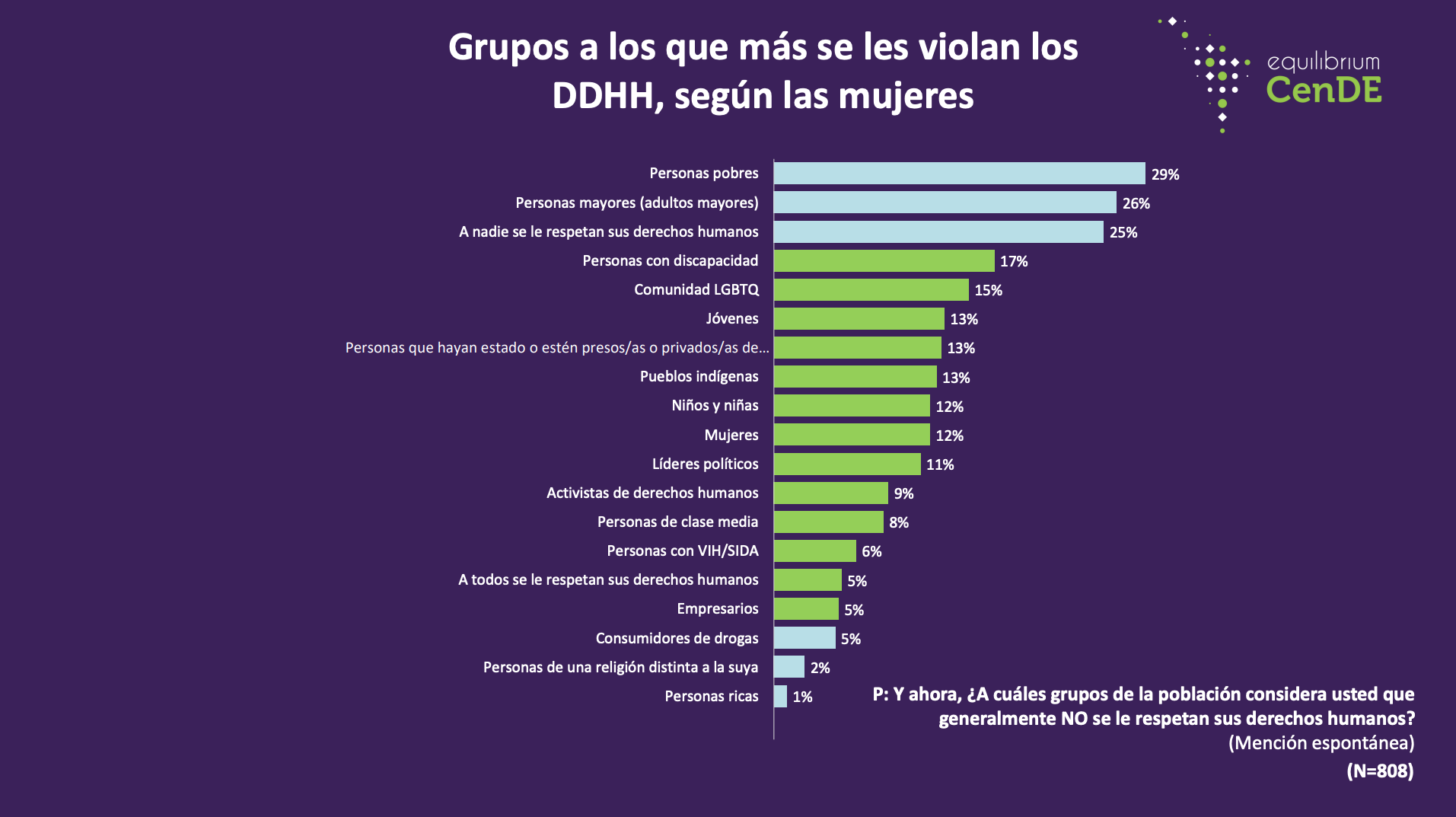 mujeres en Venezuela
