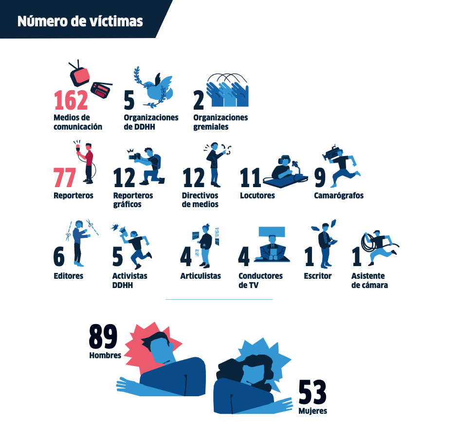IPYS Venezuela