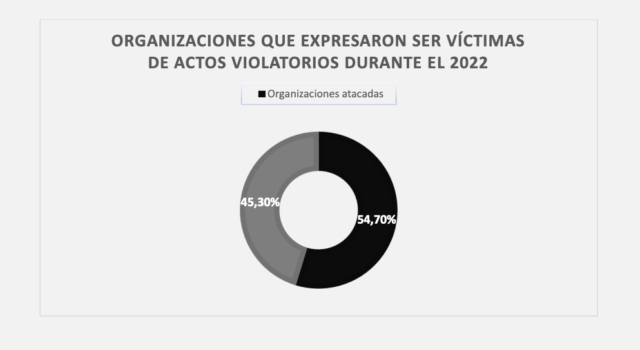 libertad de asociación