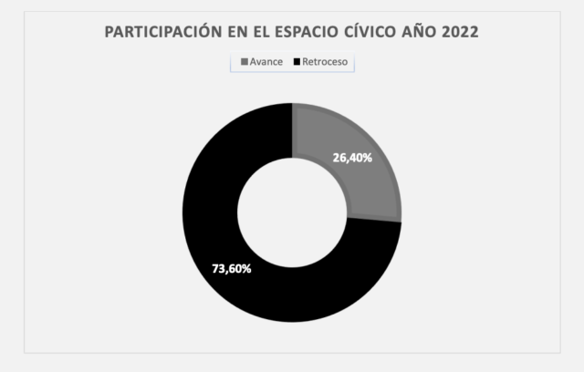 libertad de asociación