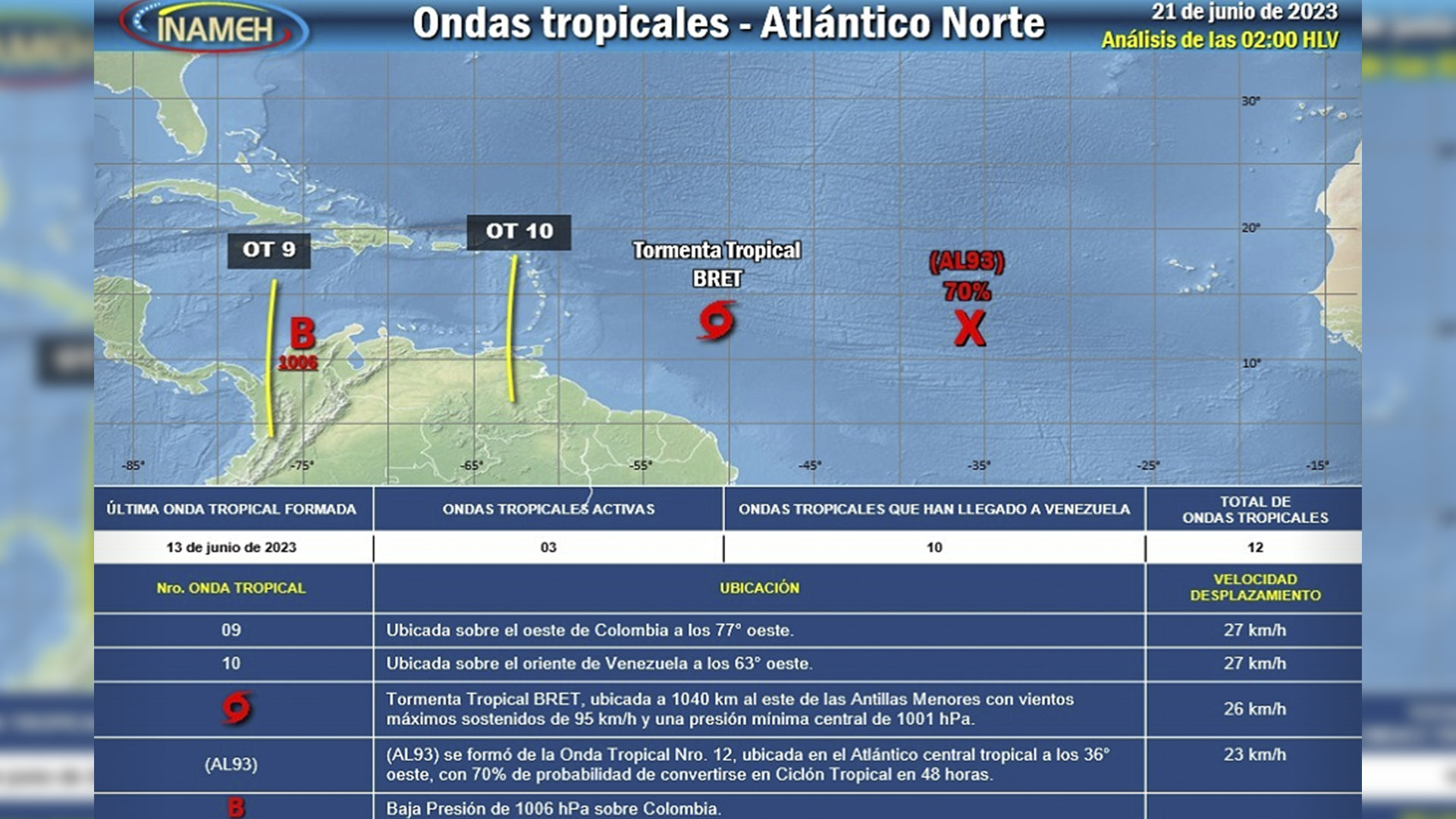 Tormenta Bret