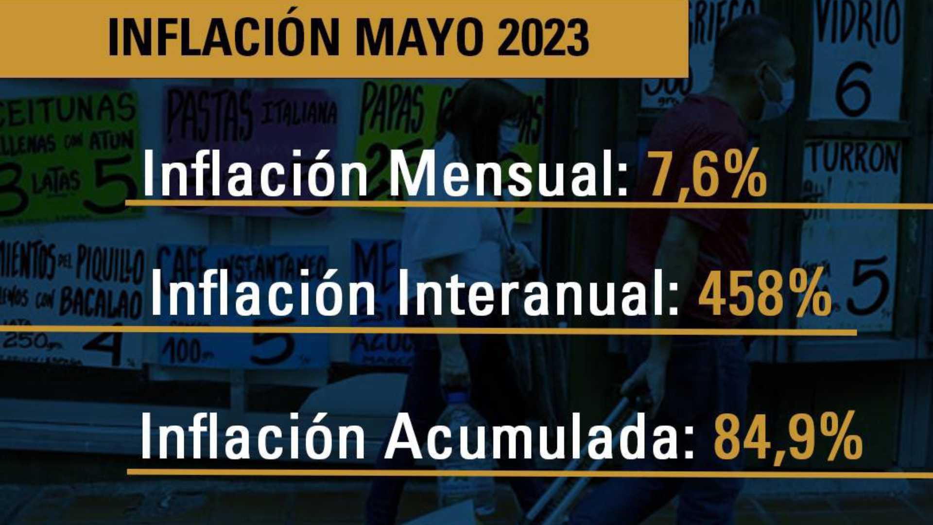 inflación mayo