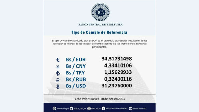 Contracción, inflación y costo electoral para gobierno y oposición, por Víctor Álvarez R.