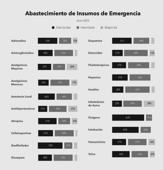 Encuesta-Nacional-de-Hospitales-ENH-boletin-junio-2023