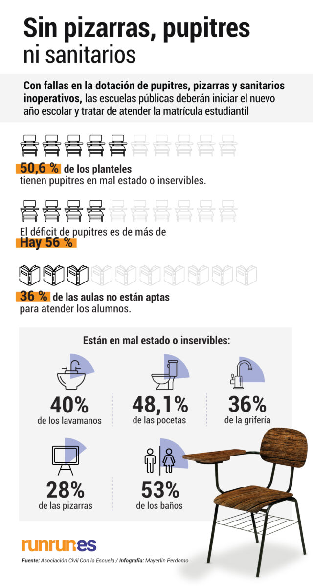 estudiantes