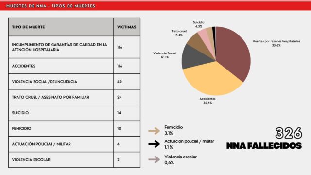 Informe Somos Noticia, capítulo Violencia. Venezuela 2023. Cecodap y Rdhnna.