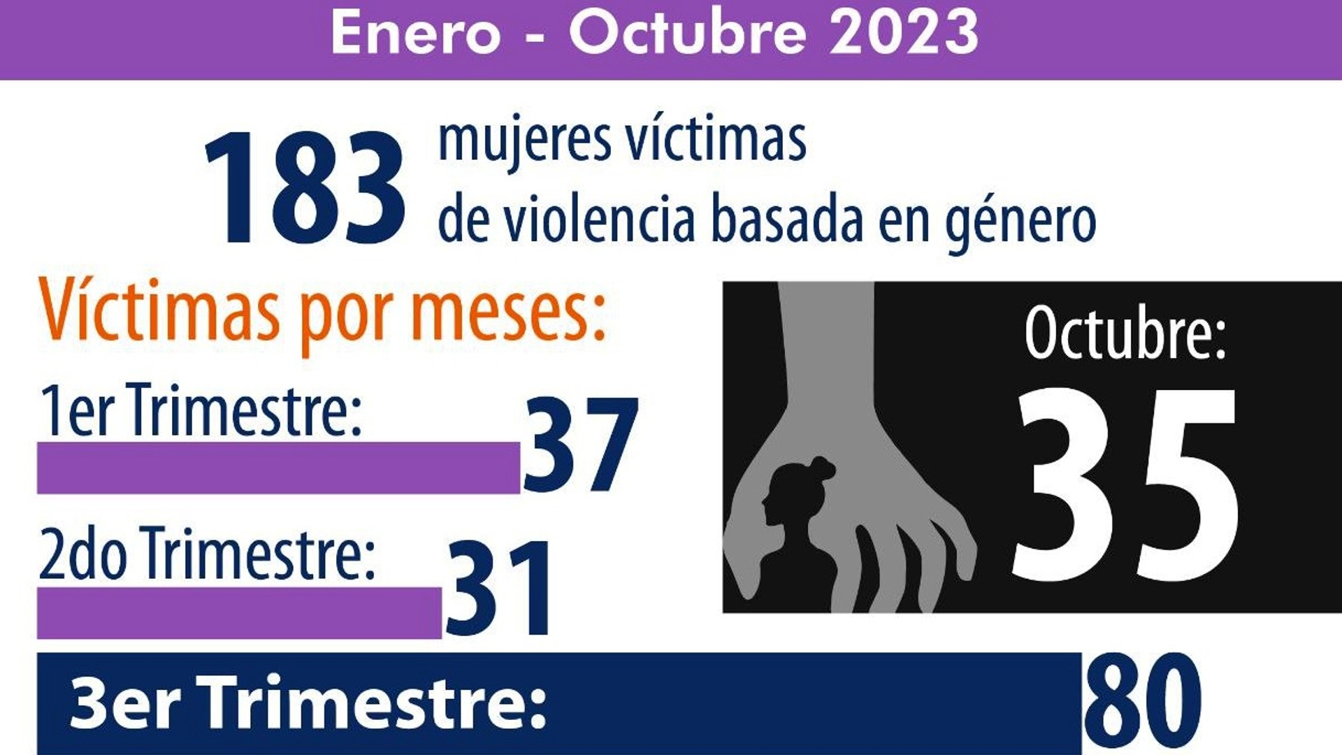 violencia género