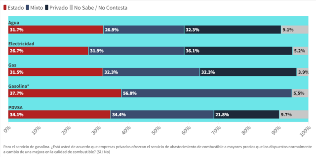 Monitor-Ciudad.-Encuesta-sobre-la-privatizacion-de-servicios-publicos-de-cara-a-las-elecciones-2024