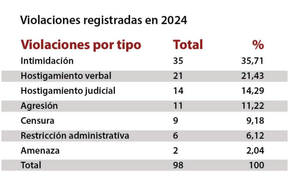 campaña libertad de expresión